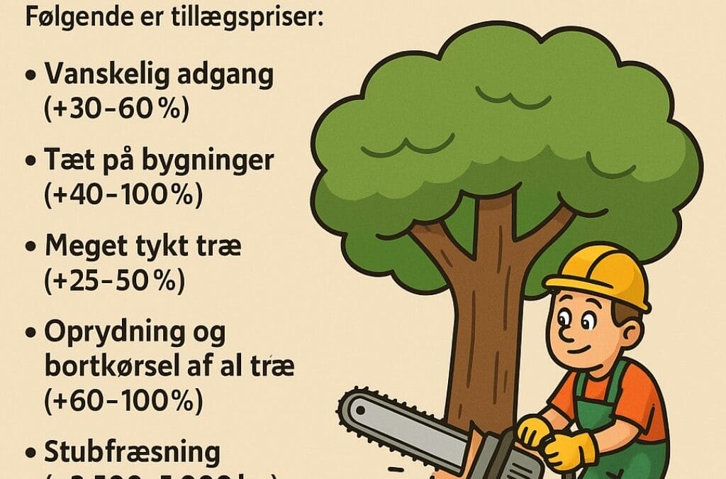Træfældning Pris