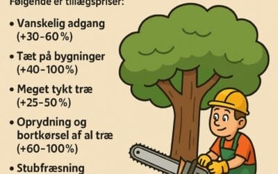 Træfældning Pris